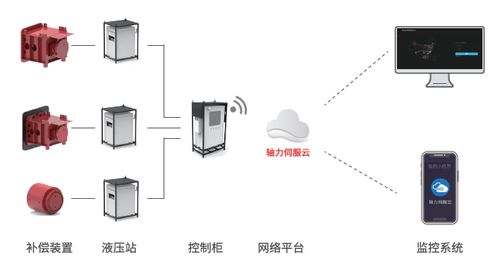 智能工程打破基坑位移困局，綠色建造與產(chǎn)業(yè)化譜寫突圍新篇